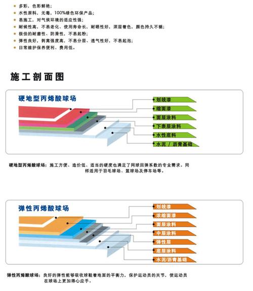 辽宁丙烯酸篮球场的施工流程详解，从选材到验收都是这样做的  第2张