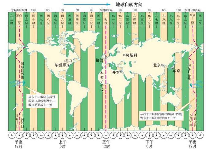 欧洲时间现在几点？快速欧洲各国时间方法分享  第1张