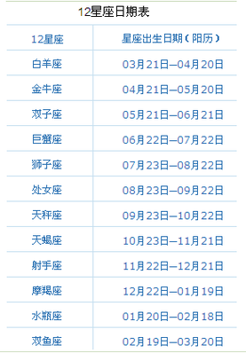 1998年农历4月26日是什么星座，介绍星座的历史和文化  第2张