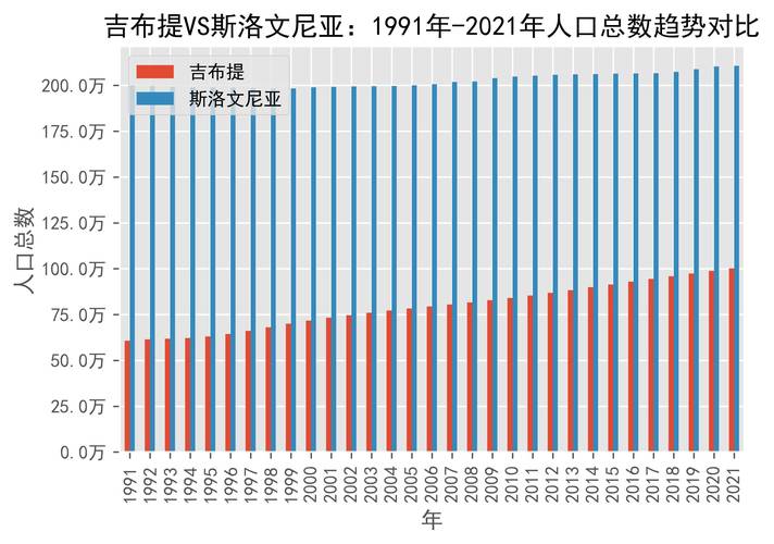 斯洛文尼亚人口面积，分析斯洛文尼亚的人口和土地情况  第1张