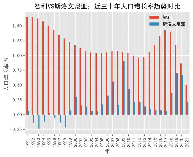 斯洛文尼亚人口面积，分析斯洛文尼亚的人口和土地情况  第2张