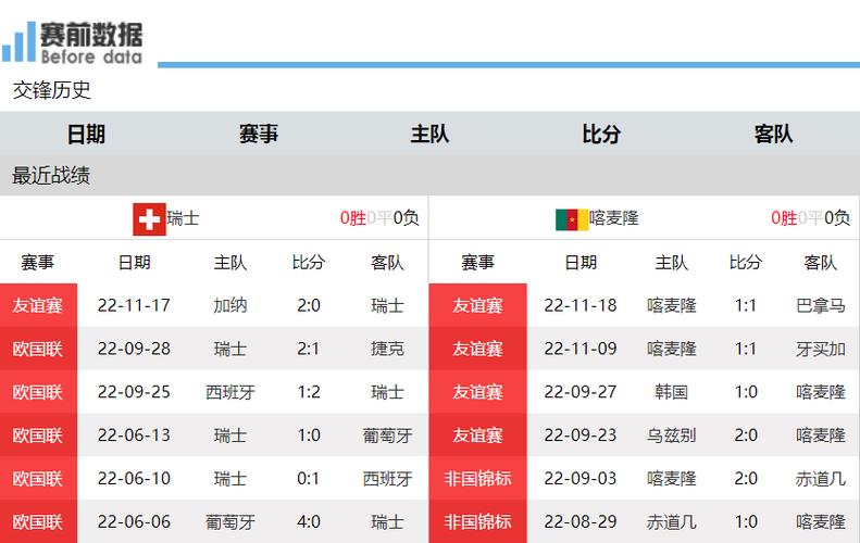 瑞士vs喀麦隆预测，分析双方实力对比和比赛结果预测  第1张