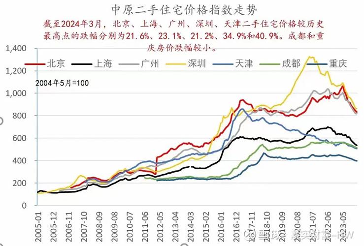 恒大破产可能带来的连锁反应，对整个楼市和金融市场的影响分析  第2张