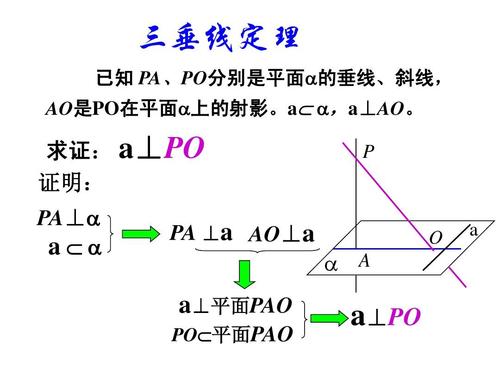 希伯特垂直规则，了解希伯特垂直规则的应用和意义  第1张