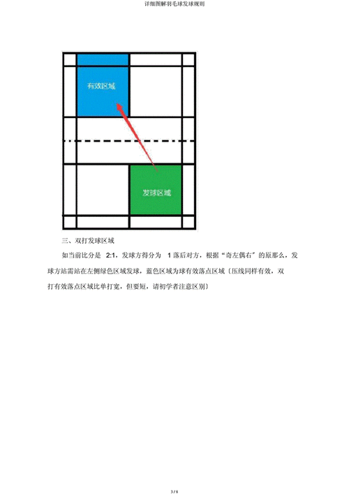 羽毛球最新发球规则，深入解析羽毛球最新规则中的发球规定  第1张