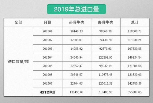 阿根廷牛肉涨价，对我国进口牛肉市场会有哪些影响？  第1张