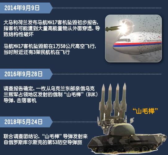 马航MH17客机遭击落8周年，追悼与醒  第1张