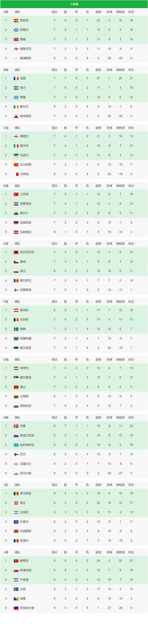 欧洲十大联赛最新排名，2021年度欧洲足球俱乐部联赛积分榜  第1张