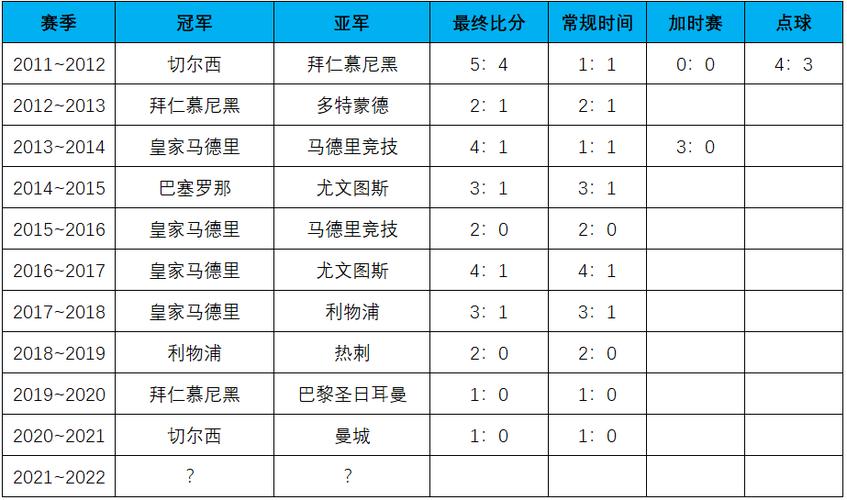 皇马对利物浦战绩分析，历史交锋数据和球队实力对比  第2张