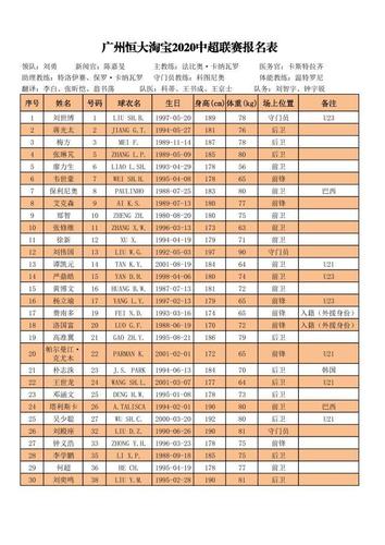 恒大六外援虎扑，解析恒大引进的六名外援及其表现  第1张