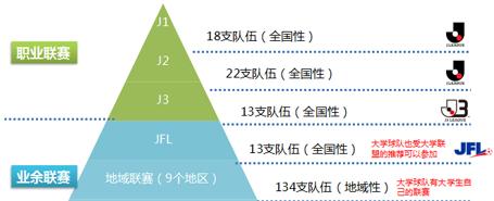 日本足球联赛的级别及特点，详解日本足球联赛体系  第2张