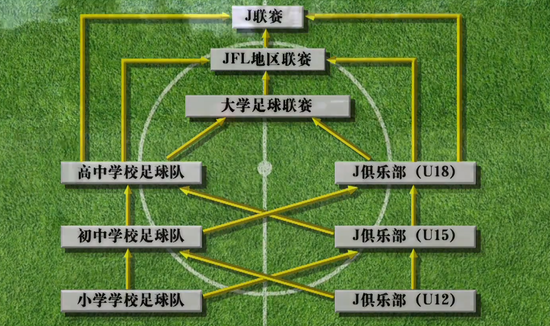 日本足球联赛的级别及特点，详解日本足球联赛体系  第1张