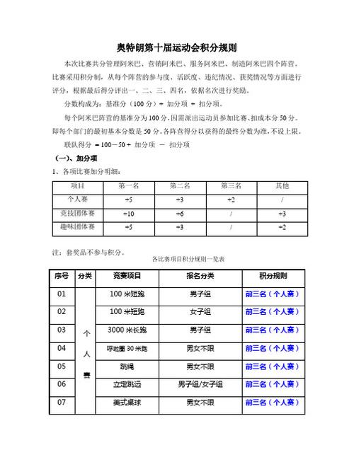 夏季赛季后赛积分规则，详解赛制和积分计算方法  第1张