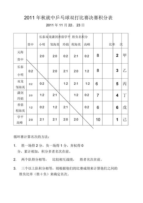 夏季赛季后赛积分规则，详解赛制和积分计算方法  第2张