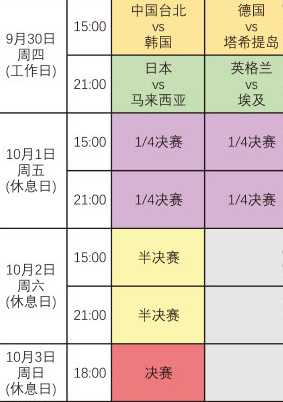 羽毛球苏迪曼杯2021决赛在哪里，比赛时间及举办地点  第1张