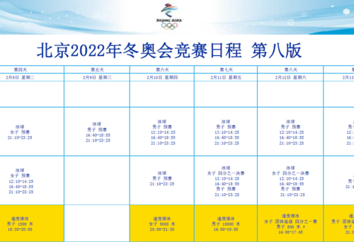 2022年冬奥会多会结束，冬奥会比赛日程安排  第2张