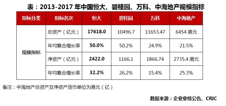 碧桂园和恒大哪个好，对比分析两大房地产企业的优劣势  第1张