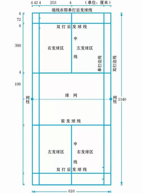 羽毛球单打场地尺寸长宽是多少，详解羽毛球场地规格  第2张