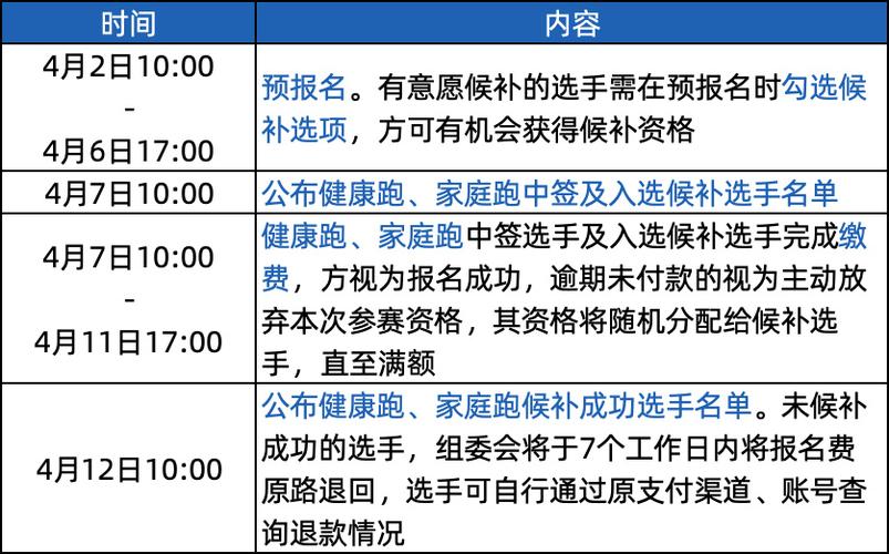 兰州马拉松2022年报名时间，赛事详情及报名流程  第2张