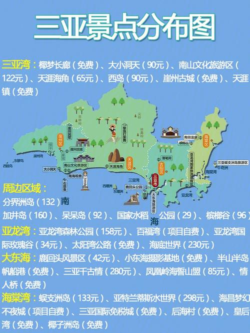 首次去泰国攻略，海南岛游玩全攻略  第2张