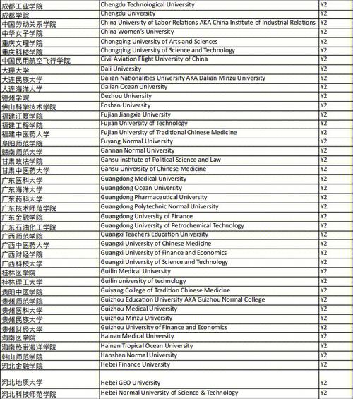 南安普顿大学QS排名及学校介绍  第2张