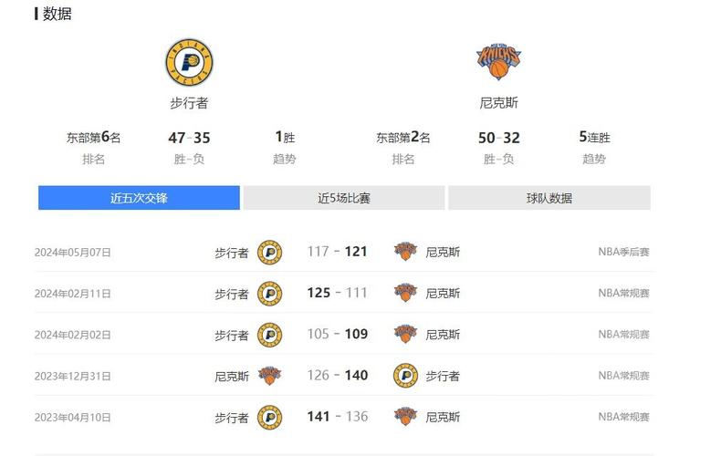 步行者vs开拓者预测，NBA季后赛首轮预测分析  第2张