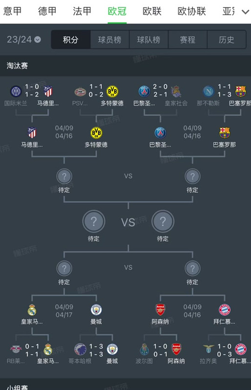 欧冠淘汰赛8强赛程分析，谁将晋级四强？  第1张