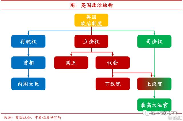 英国首相几年一届，英国首相任期及选举制度  第2张