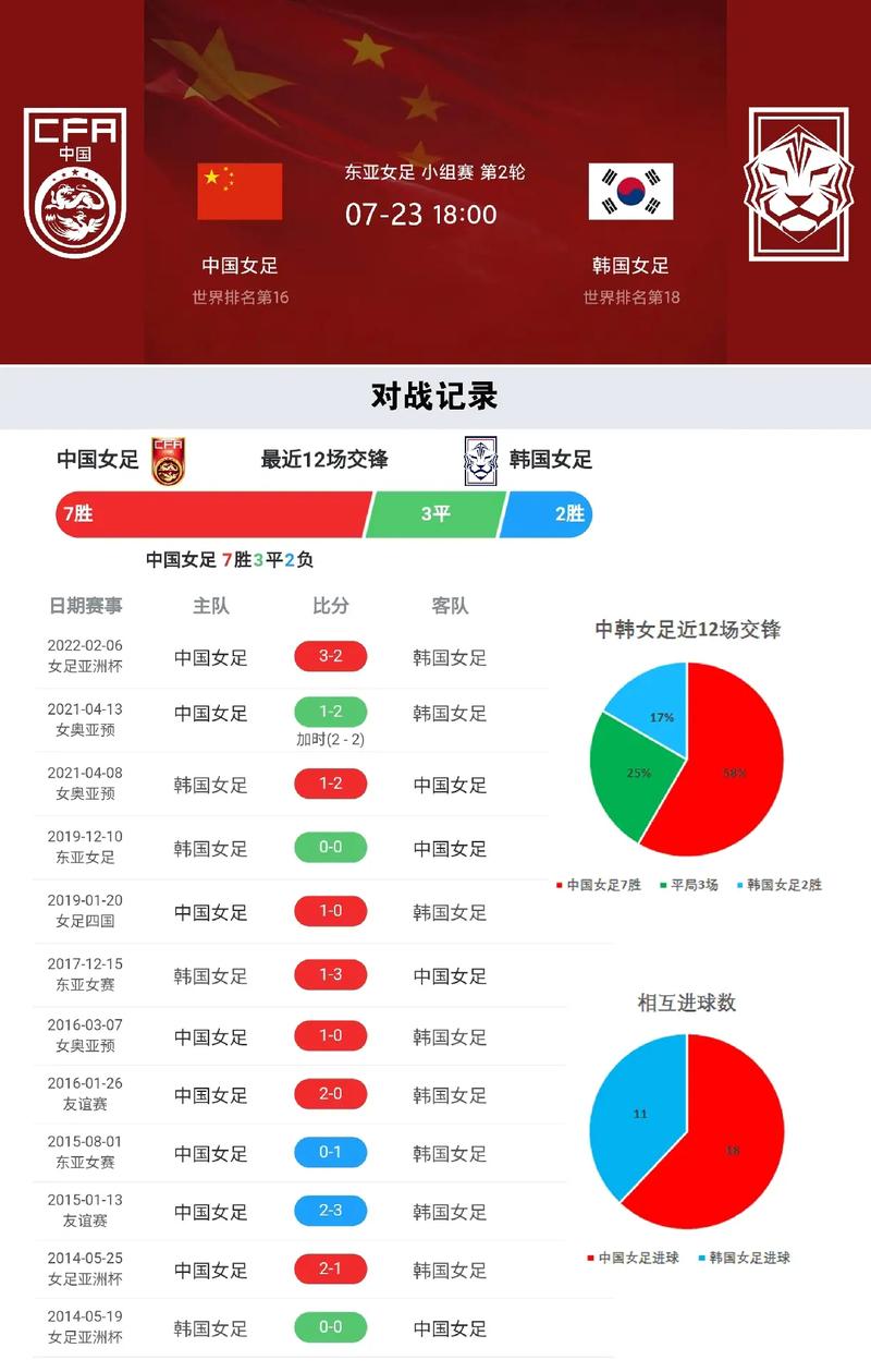 女足锦标赛中国对韩国，比赛回顾和分析  第1张