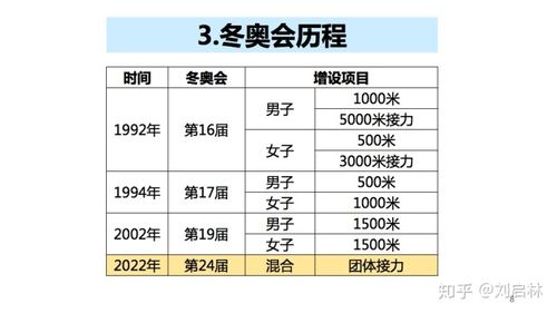 2022北京冬奥会短道速滑赛程，详细赛程安排  第2张