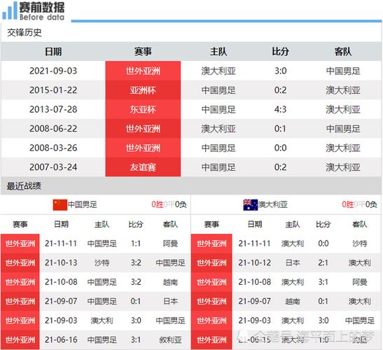 国足对阵澳大利亚比赛结果揭晓  第2张