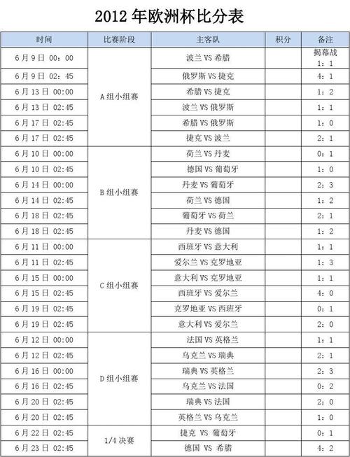 欧洲世预赛即时比分，足球迷必备实时比分查询  第1张