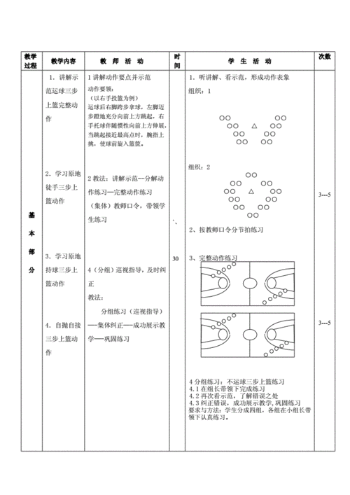 篮球行进间低手上篮教案，让你轻松突破对手防线  第1张