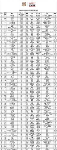 中国富豪榜前100名，揭秘中国财富巨子的成功之道  第1张