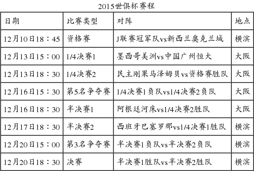 15年恒大世俱杯赛程安排及比赛时间表  第1张