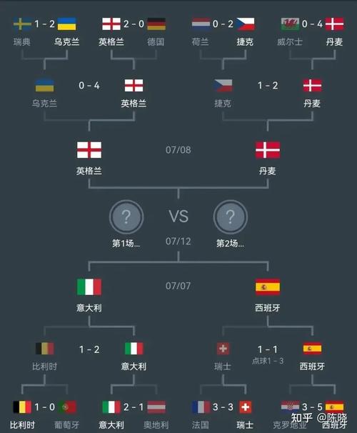 2022年欧洲杯分组揭晓，各队实力分析与对阵情况  第2张