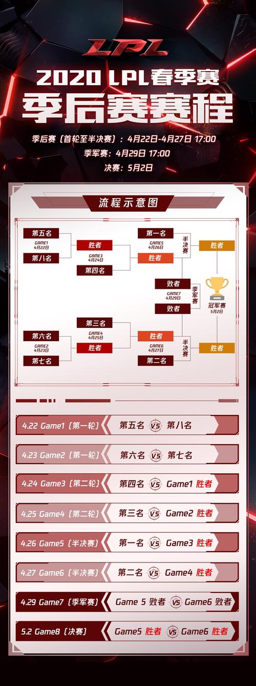 LPL全明星赛2020赛程公布，谁将成为最强？  第1张