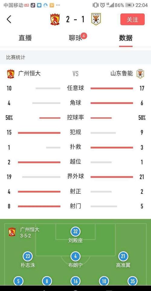 恒大对鲁能战况，比赛结果及分析  第2张