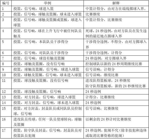 NBA规则与国际篮球规则区别，详细介绍两种篮球规则的不同之处  第2张