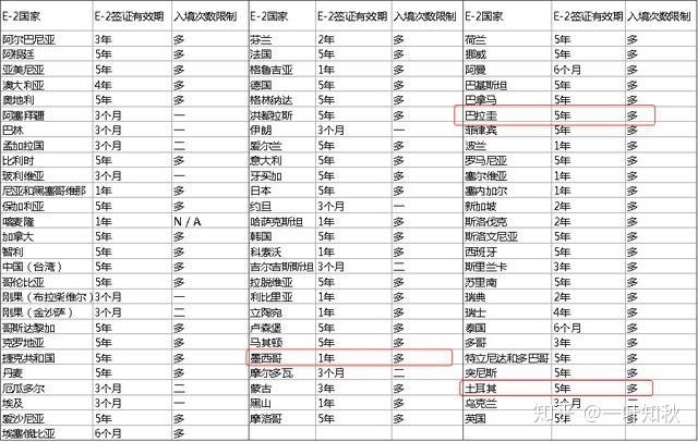 巴拉圭移民费用一览，从申请到入境，花费大介绍  第2张