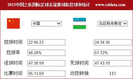 中国对乌兹别克比分，赛事结果及分析  第2张