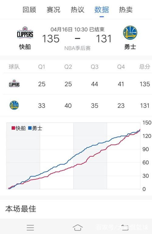 勇士vs快船分析，比赛预测和战术分析  第1张