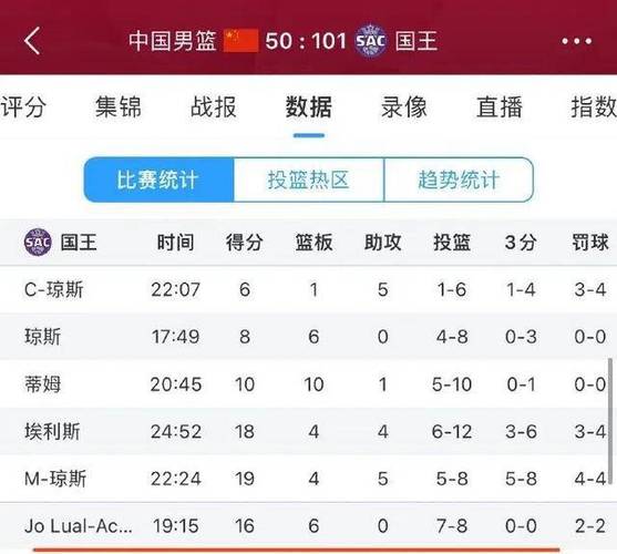 cba昨晚全部比赛结果，详细报道cba昨晚比赛情况  第1张