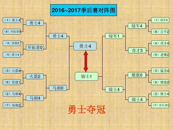 2012年NBA季后赛对阵，揭秘历届季后赛的巅峰对决  第2张