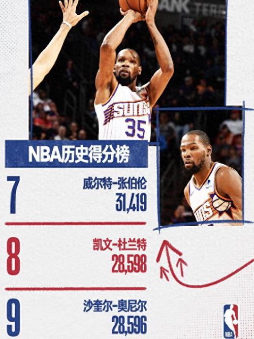 凯文杜兰特生涯荣誉，NBA巨星的辉煌历程  第1张