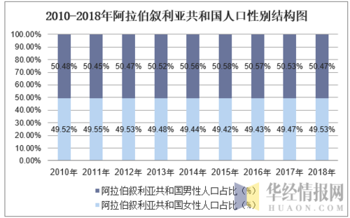 叙利亚人口分布，了解叙利亚人口分布的现状和趋势  第2张