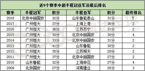 恒大中超冠军数，历年恒大获得中超冠军的数量统计  第2张