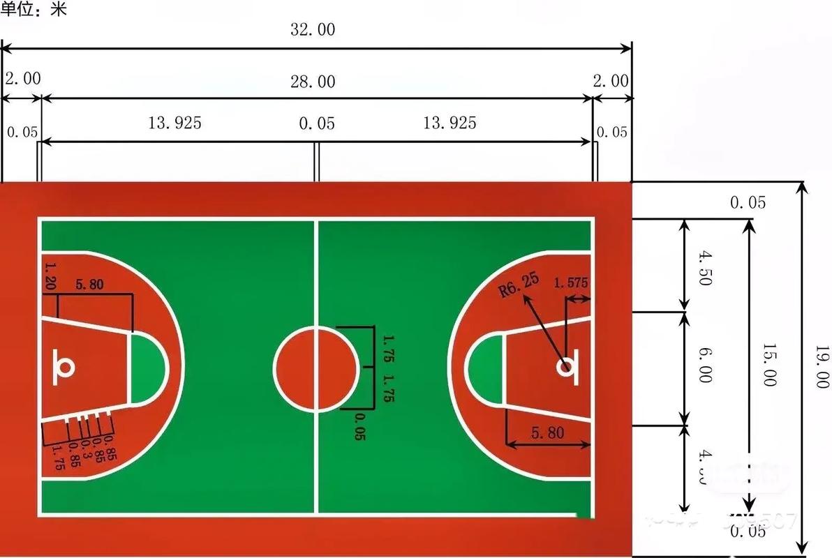 篮球场logo中圈到底有多长？，介绍NBA标准场地的尺寸  第2张