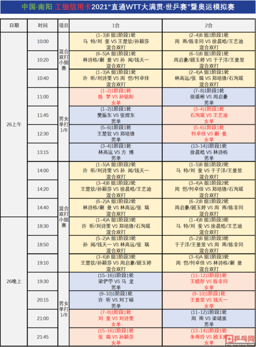 南阳世乒赛赛程，详细赛程安排及比赛时间  第2张