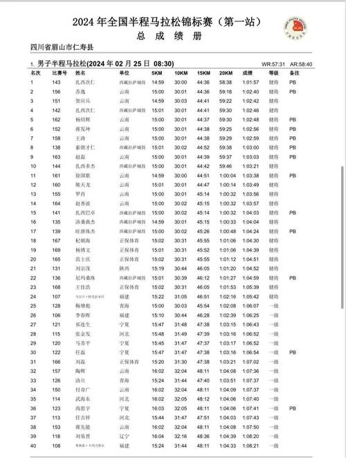 马拉松国内成绩排名，中国马拉松赛事成绩统计  第2张